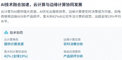 生成式AI正在美国AI公司中占比27