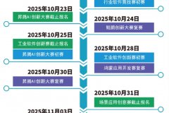 激励参赛团队提出具备冲破性思的AI+处理方案；