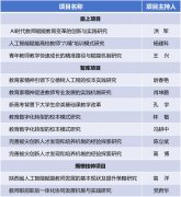 化培育培训系统等动手